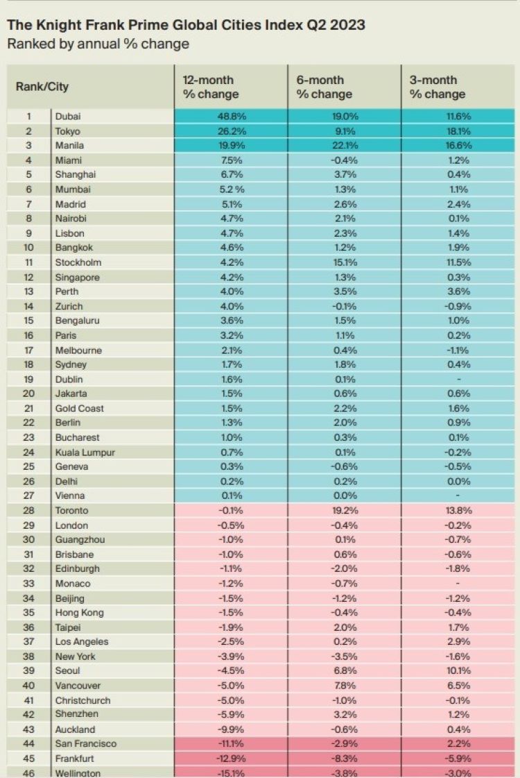 knight frankglobal cities index.jpg